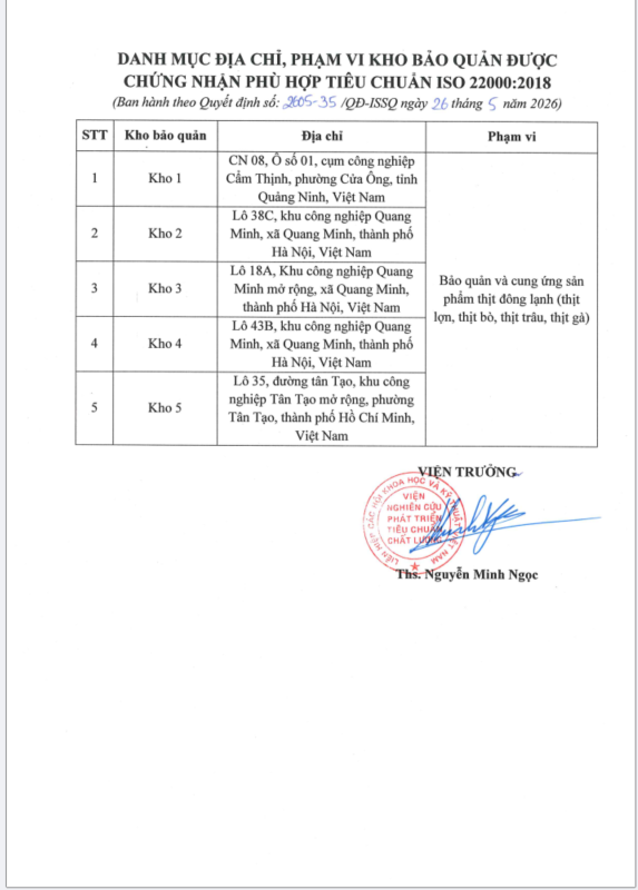 Danh Mục Kho Bảo Quản Đạt Chuẩn
